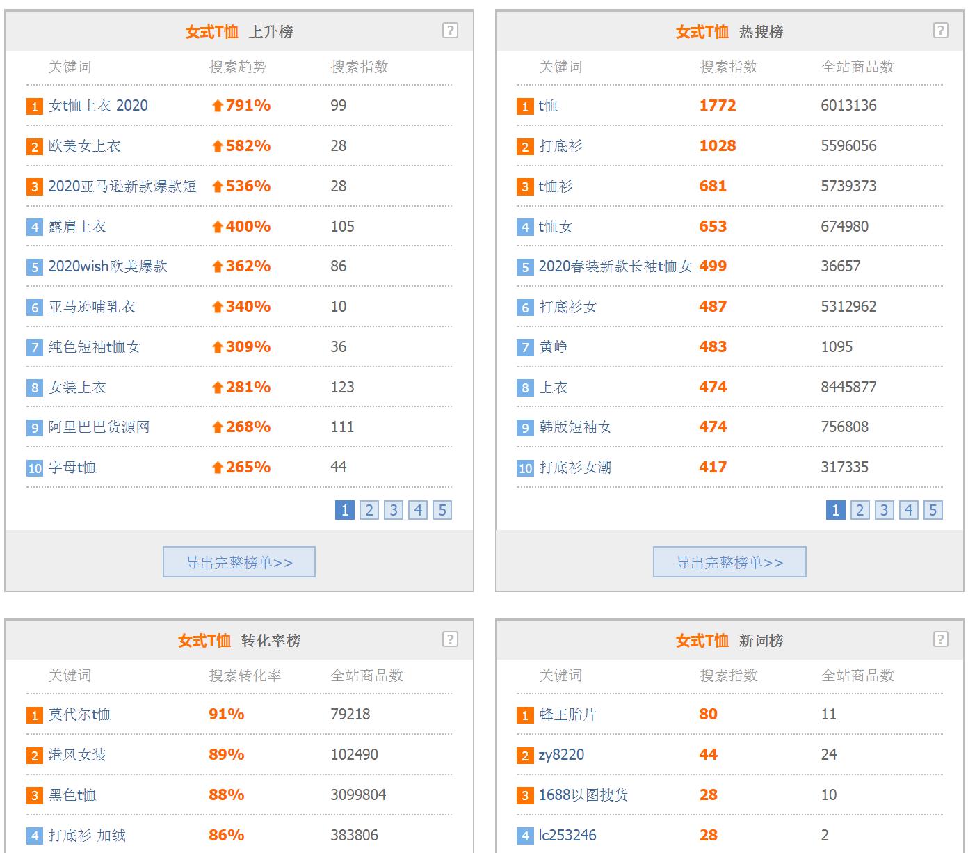 阿里指数.jpg 阿里指数.jpg