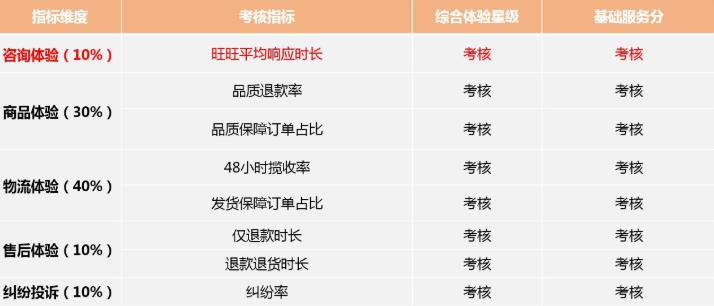 1688新灯塔体系.jpg