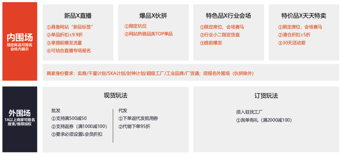 12月商人节规则解析.jpg 12月商人节规则解析.jpg