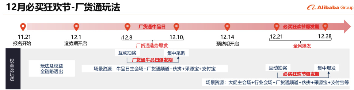 厂货通商人节玩法.jpg 厂货通商人节玩法.jpg