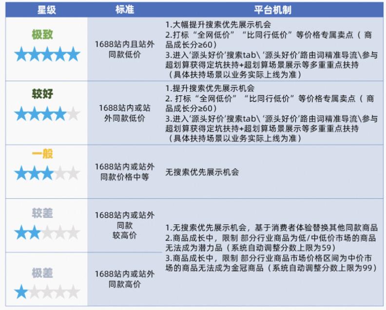 新版五星对应权益和机制.jpg