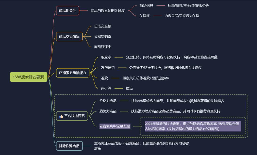 1688搜索排名.jpg