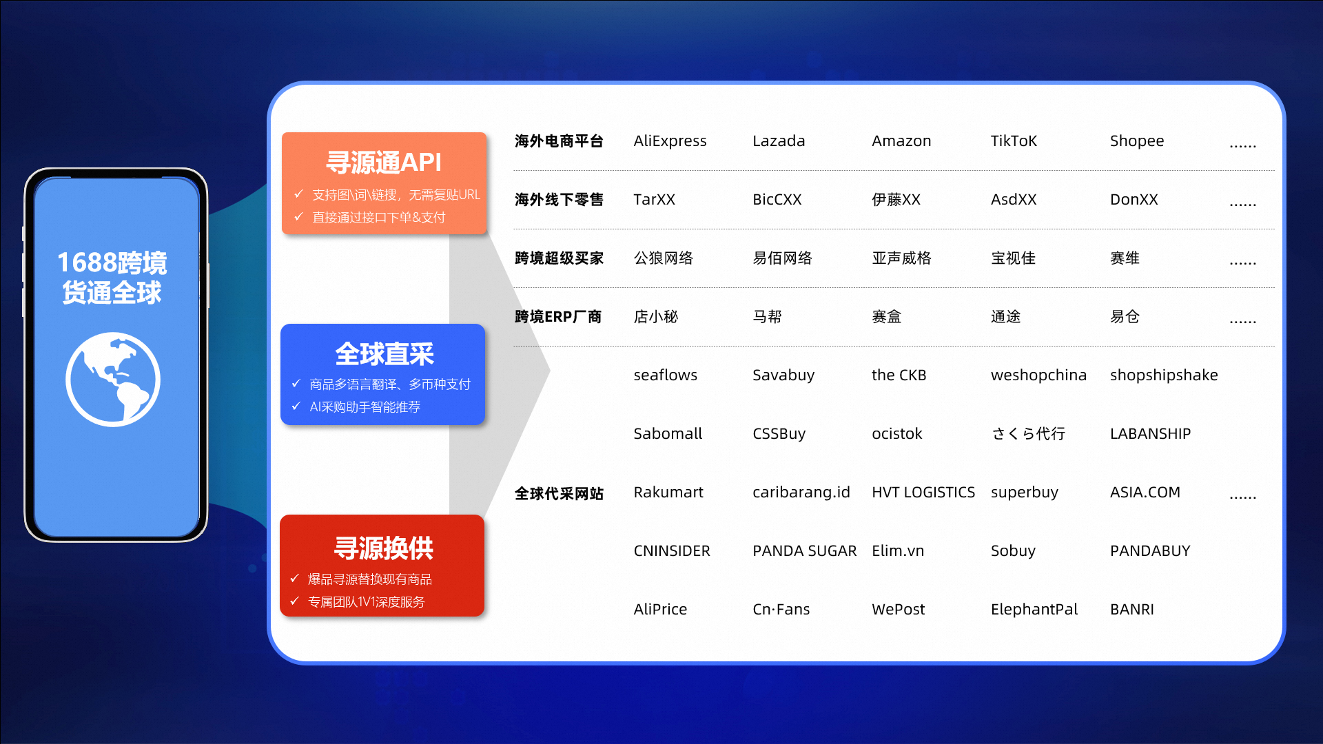 1688跨境货通全球.png